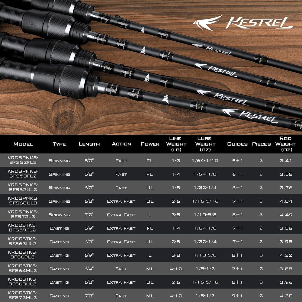 KastKing Kestrel in-hand setup shows balanced feather-light feel
