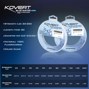 KastKing Kovert fluorocarbon leader shown with packaging label and spool for quick recognition.