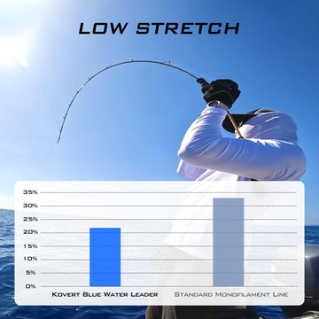KastKing Kovert blue water leader withstands rugged blue-water fishing, reducing line failure near teeth.
