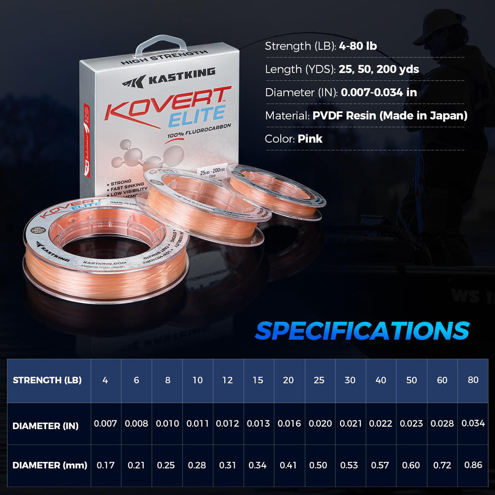KastKing Kovert Elite 200-yard spool offers ample line for multiple fishing trips.