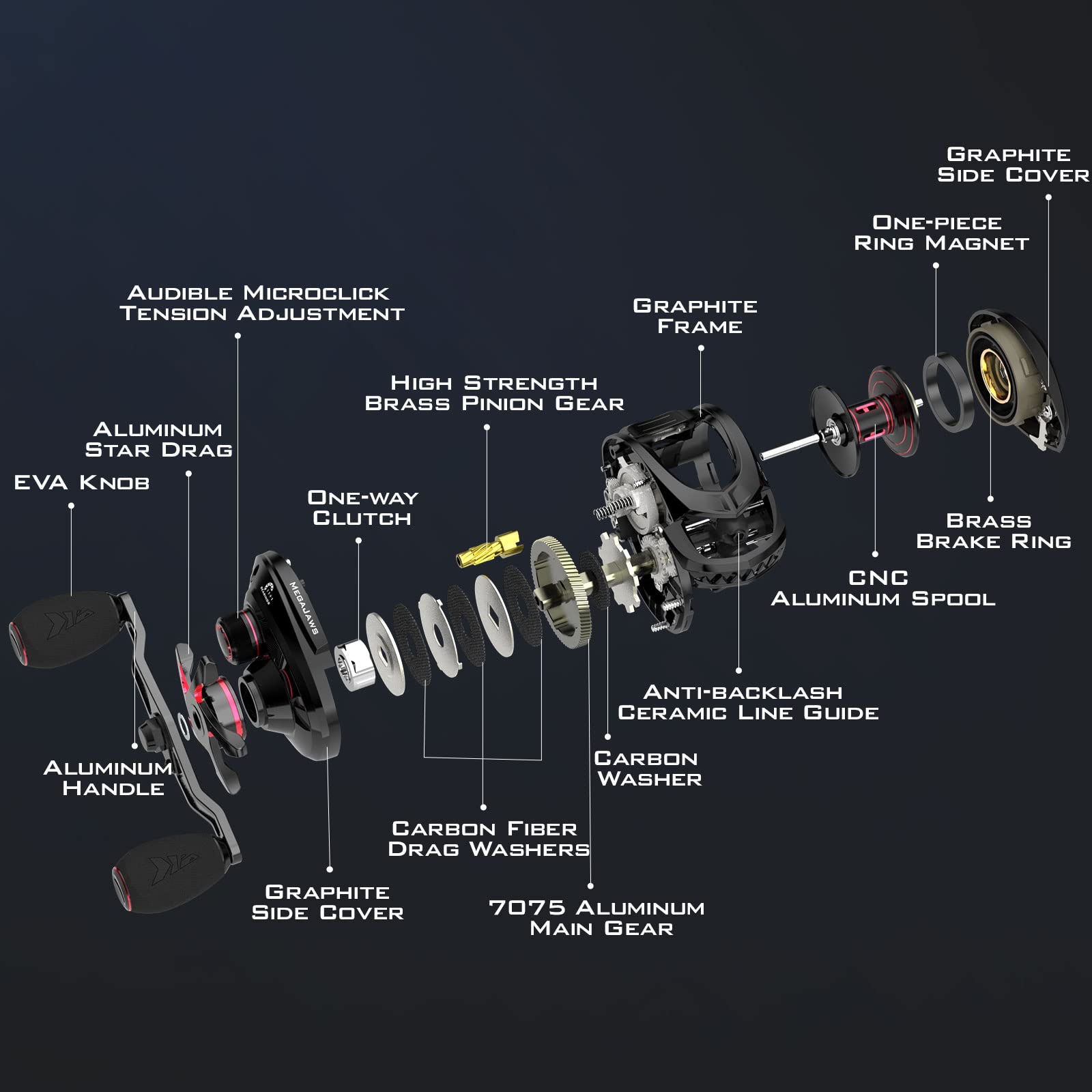 LFTV ceramic line guides funnel design
