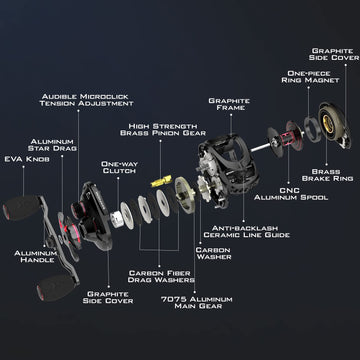 LFTV ceramic line guides funnel design