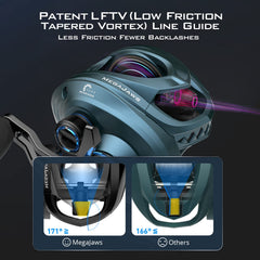 LFTV ceramic line guides on MegaJaws reel
