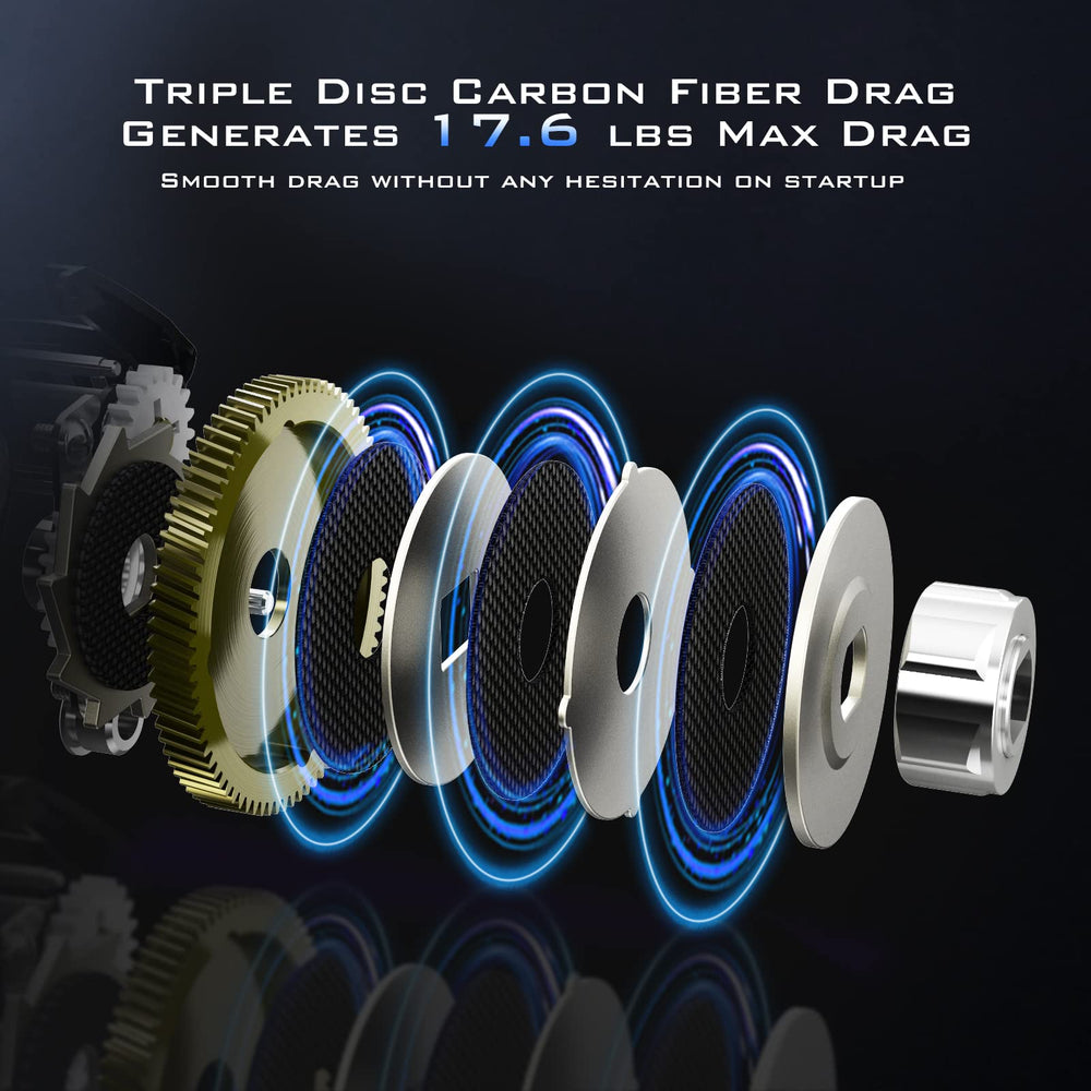KastKing MegaJaws Elite 7.2 to 1 gear ratio indicator during retrieve