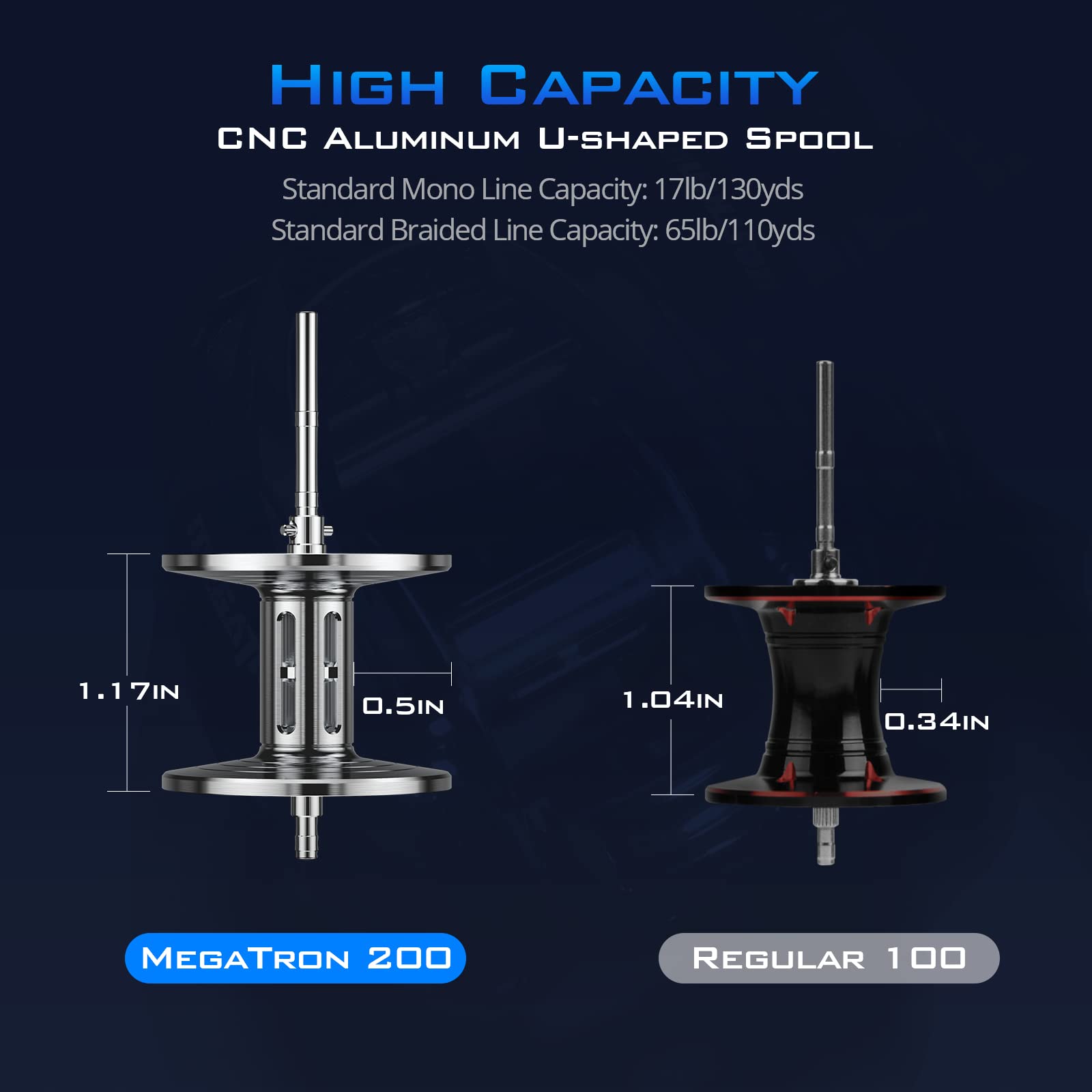KastKing Megatron 200 drag assembly shows up to 28.6 lb smooth triple-disc carbon drag