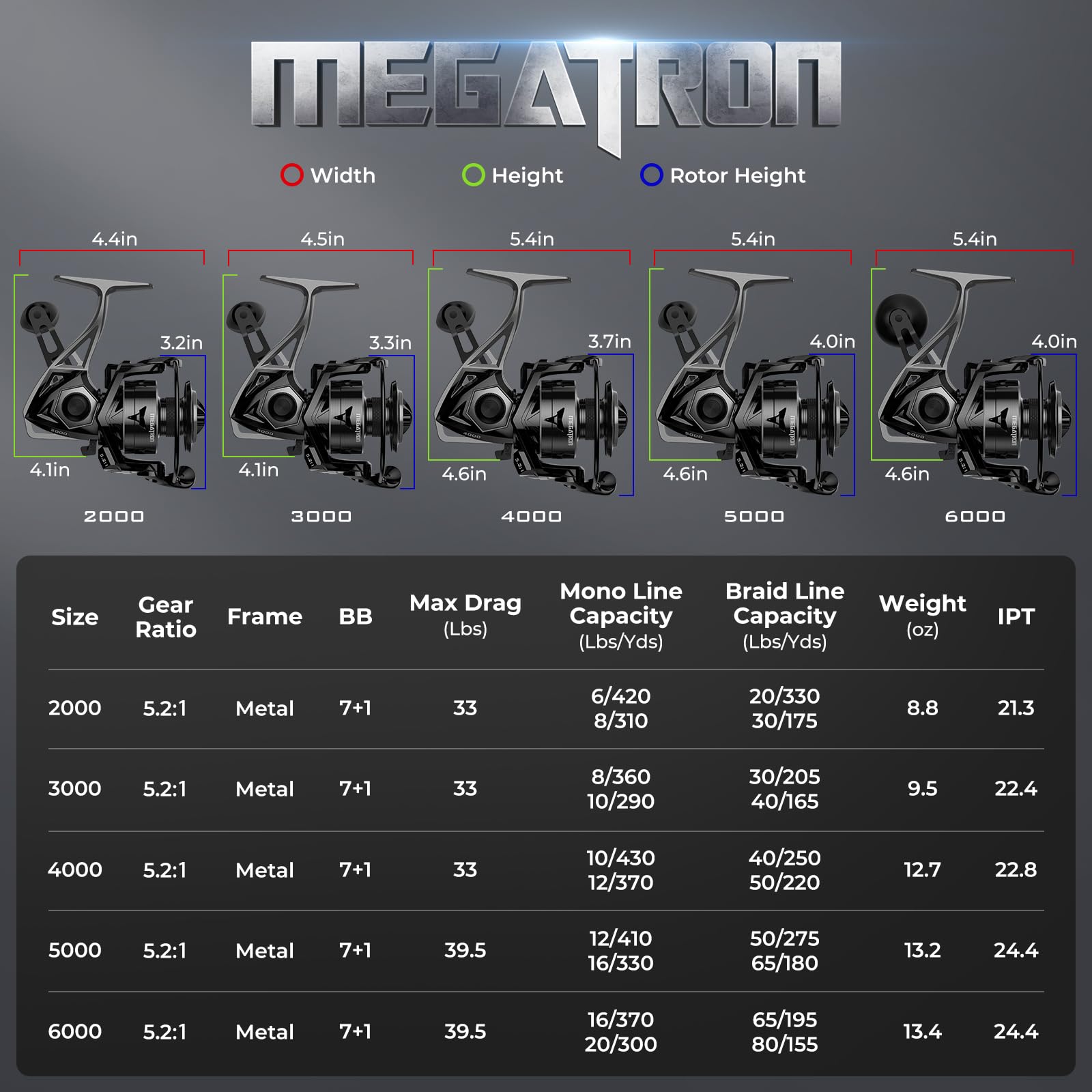 KastKing MegaTron 6000 high-strength components support pro-level fishing performances in tournaments