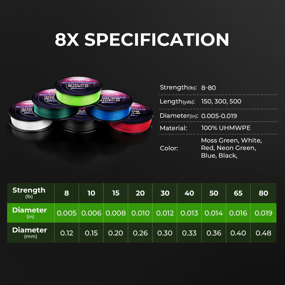 KastKing moss green colorshield braided line on a spool suitable for multiple water types