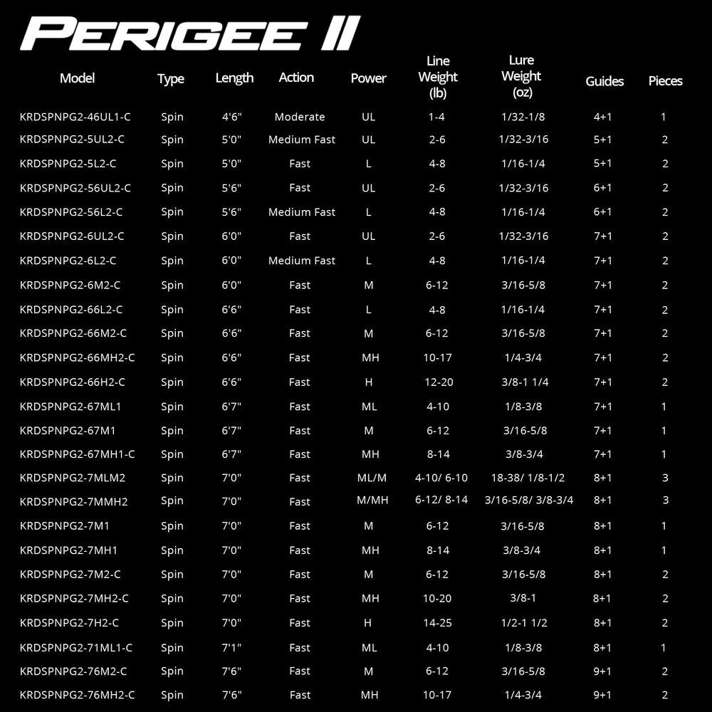 KastKing Perigee II ergonomic reel seat designed for comfortable casting.