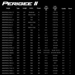 KastKing Perigee II ergonomic reel seat designed for comfortable casting.