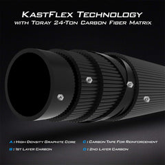 KastKing Perigee II reel-seat design emphasizes ergonomic comfort for all-day fishing