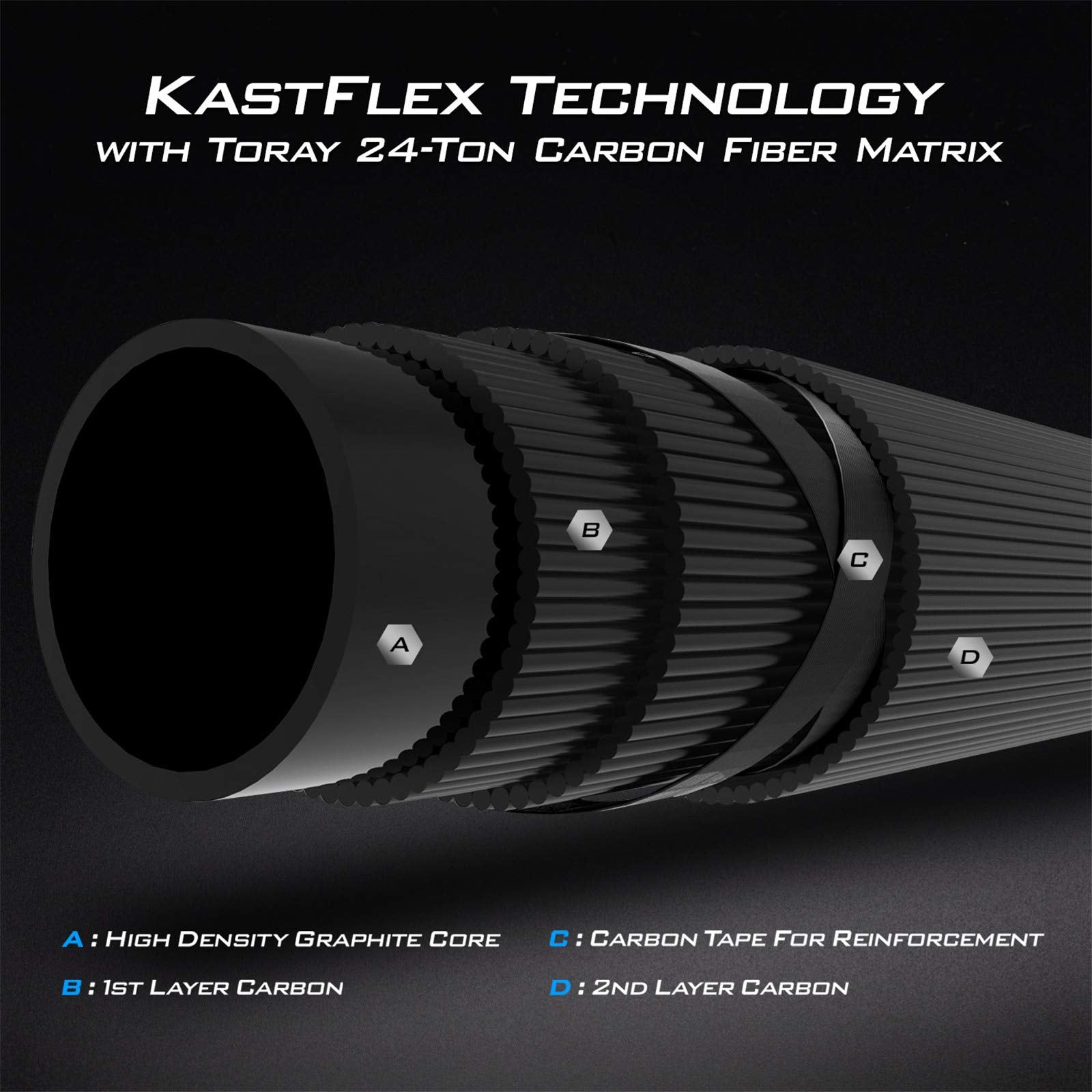 KastKing Perigee II two-piece rod reel seat closeup highlights ergonomic grip.