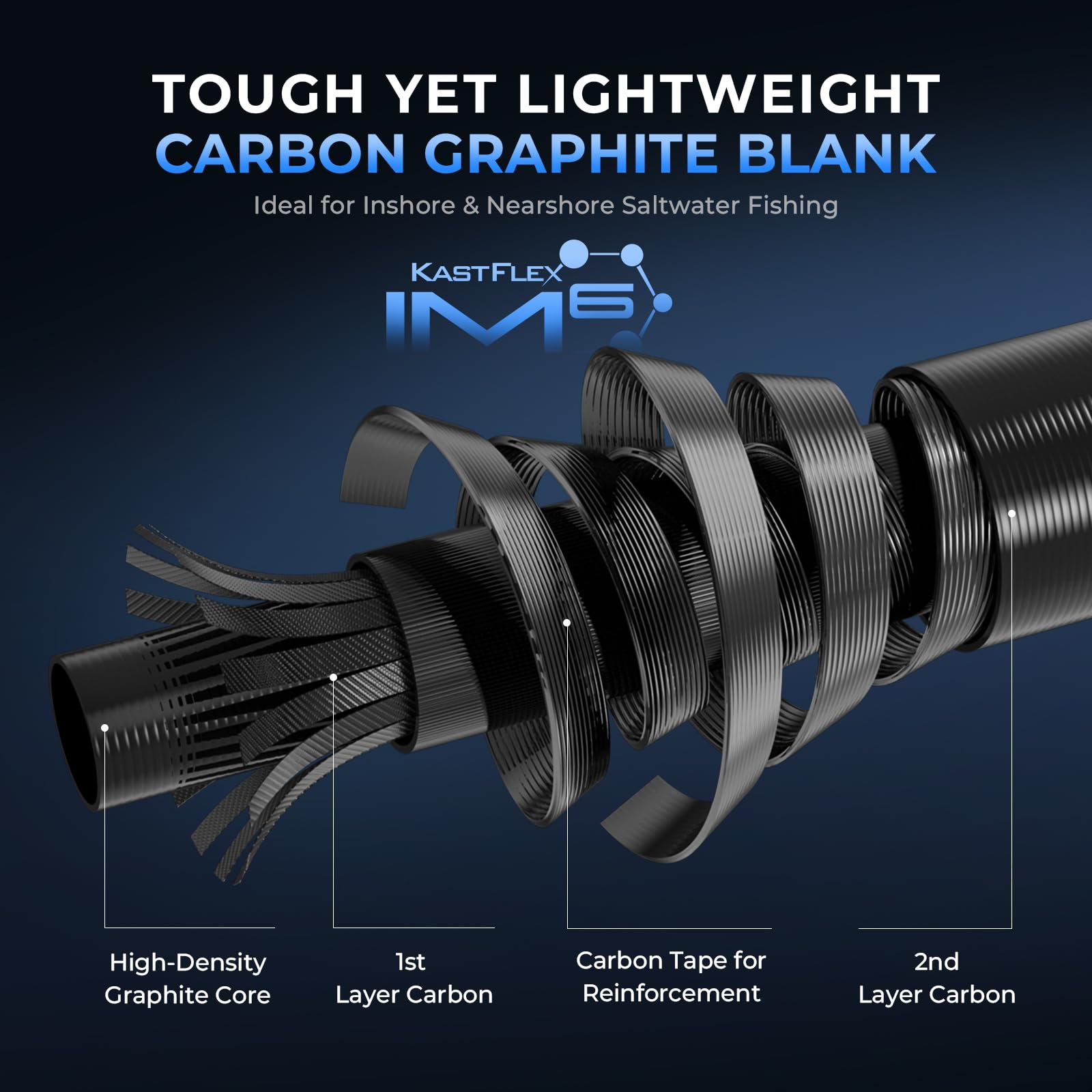 KastKing ReKon reel seat demonstrates graphite locking for secure big-fish setups.