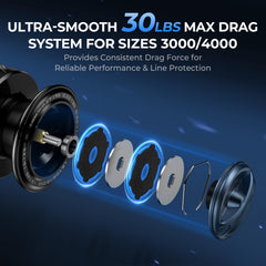 KastKing Rekon reel bail close-up emphasizes rust-free reliability during long sessions