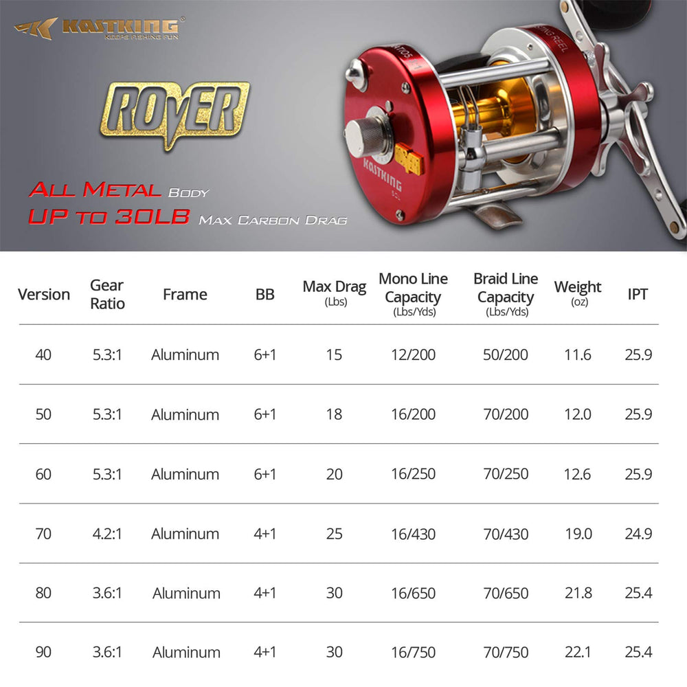 KastKing Rover40 line out clicker closeup with audible cues for trolling control.