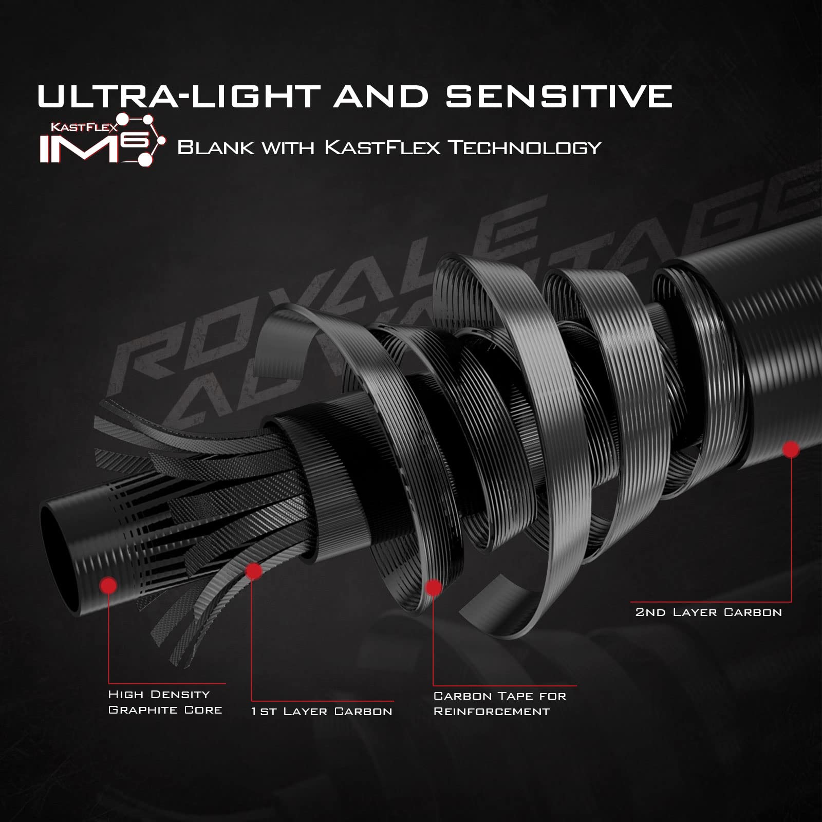 KastKing Royale Advantage stainless guides with titanium oxide ceramic rings.