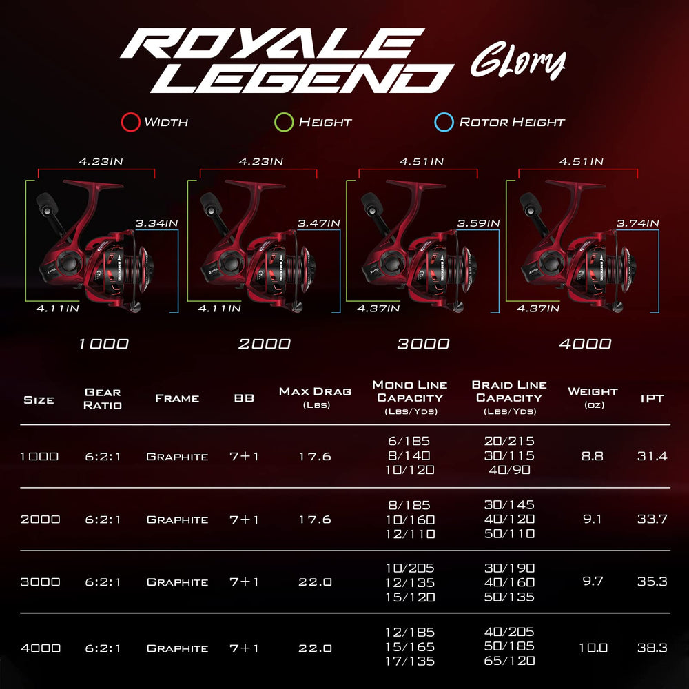 KastKing Royale Legend packaging and setup ready for fishing trips