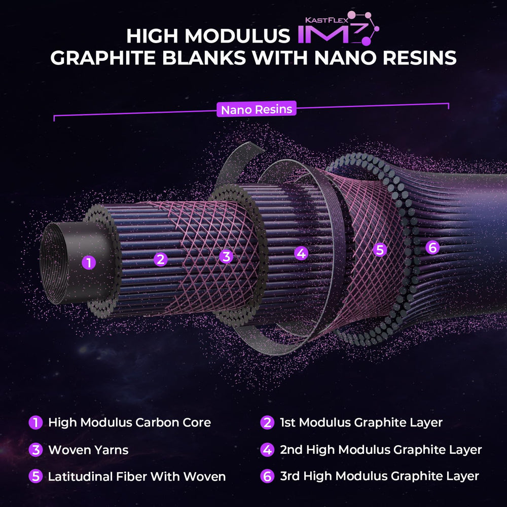 KastKing Royale Legend Pro sensitivity closeup reveals delicate bite detection