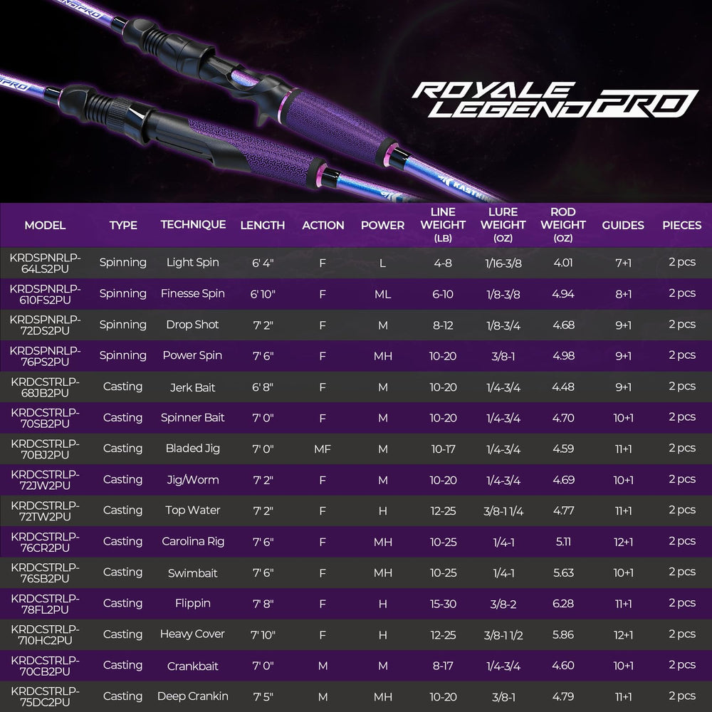 KastKing Royale Legend Pro 15 technique actions hint at versatile bass fishing