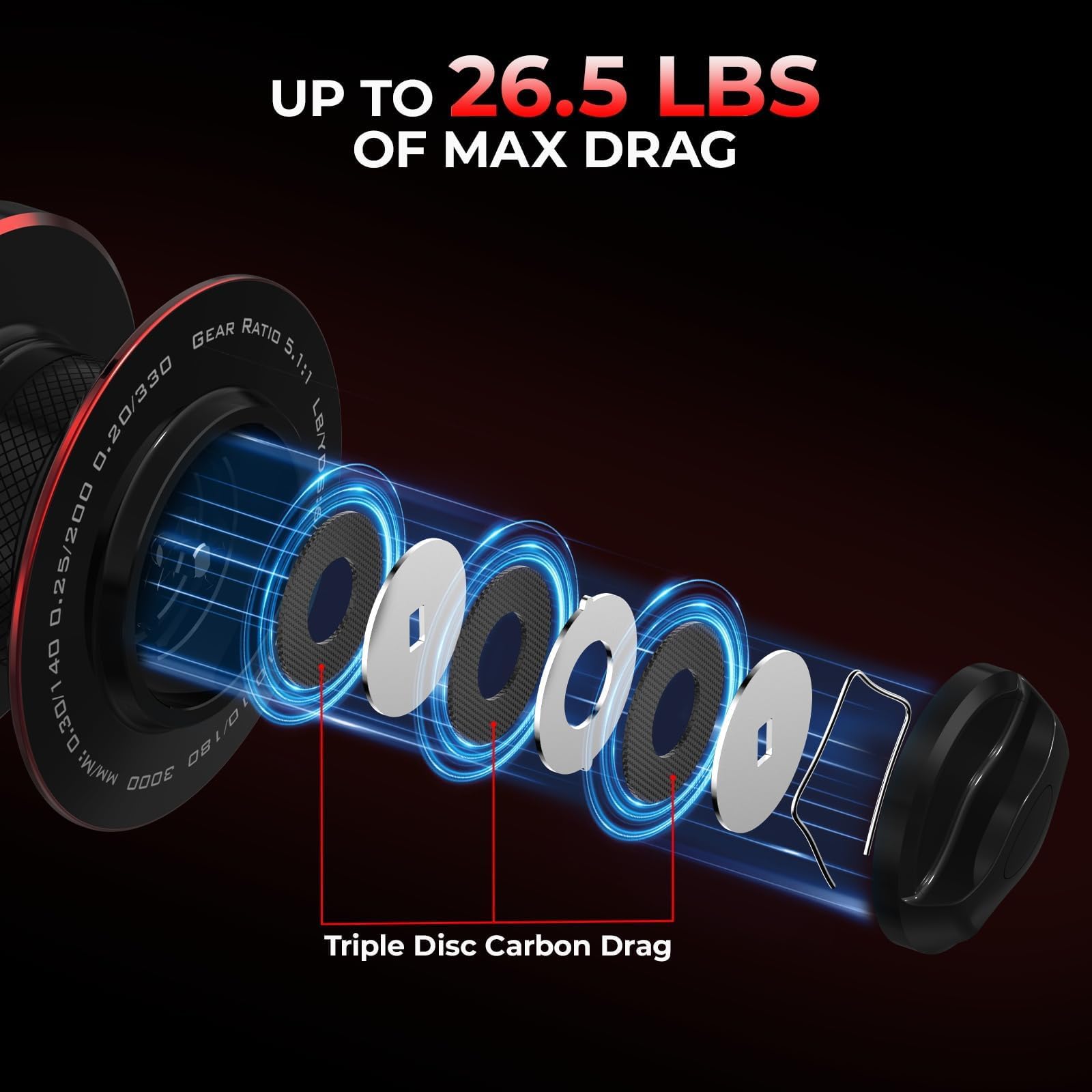 Close-up of the drag system on KastKing Sharky Baitfeeder III 4000