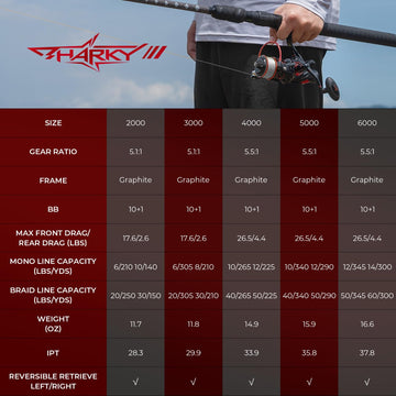 KastKing Sharky Baitfeeder III interchangeable handle offers customizable grip.