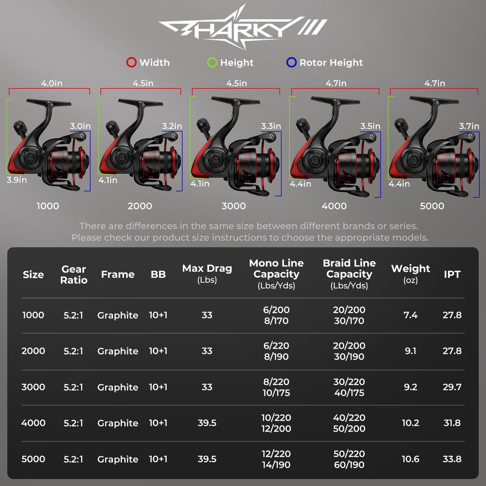 KastKing Sharky III 3000 spinning reel - side profile