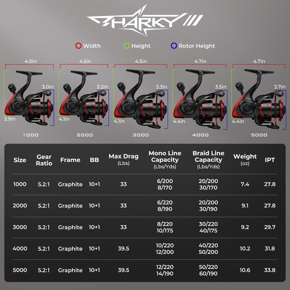 KastKing Sharky III handle and hardware offer comfortable, durable grip.