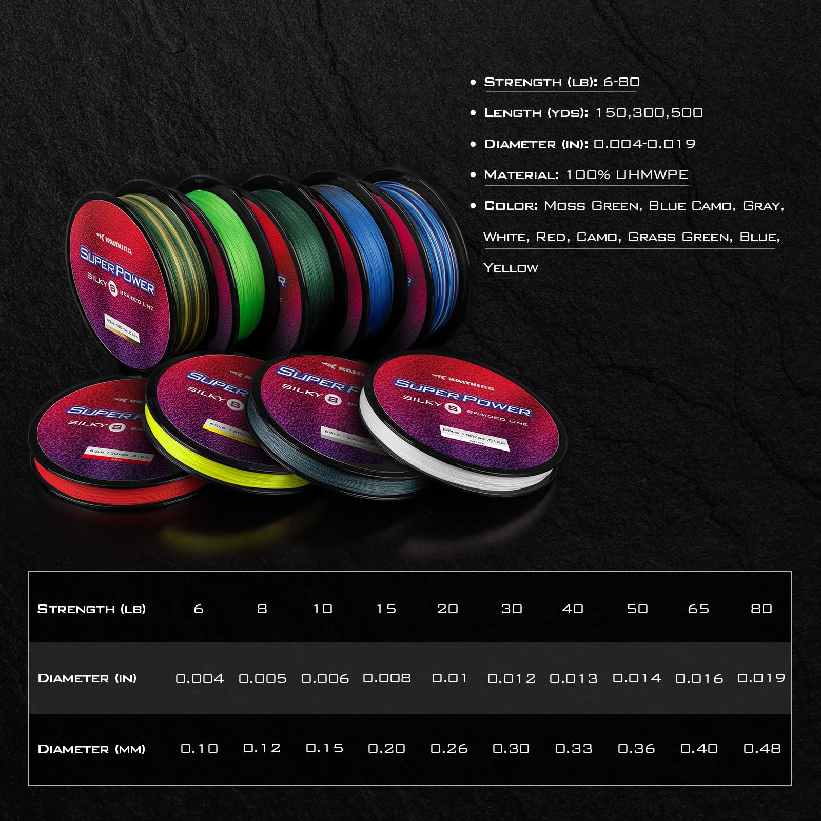KastKing Silky8 500yd spool view emphasizing generous line capacity