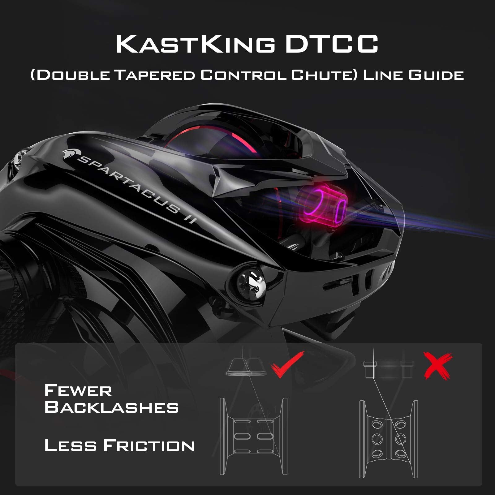 KastKing Spartacus II features a 7.2:1 gear ratio for quick retrieves and tight spool control.