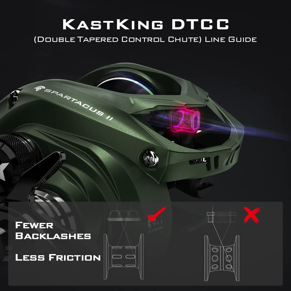 KastKing Spartacus II drag assembly in green with 17.6 lb capability