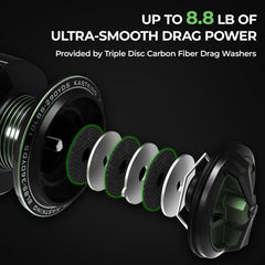 KastKing Spartacus II 7+1 bearings ensure silky retrieves across scenarios