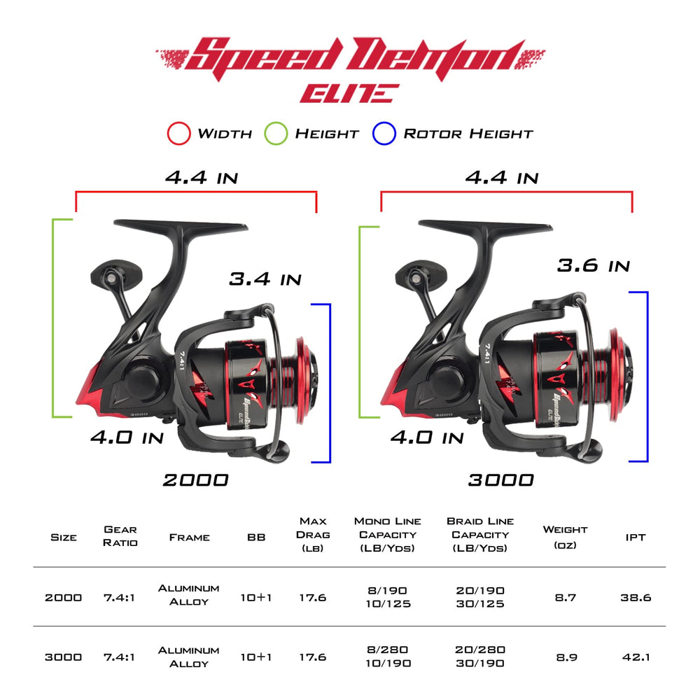 KastKing Speed Demon Elite 3000 braid capacity close-up hints at line options.