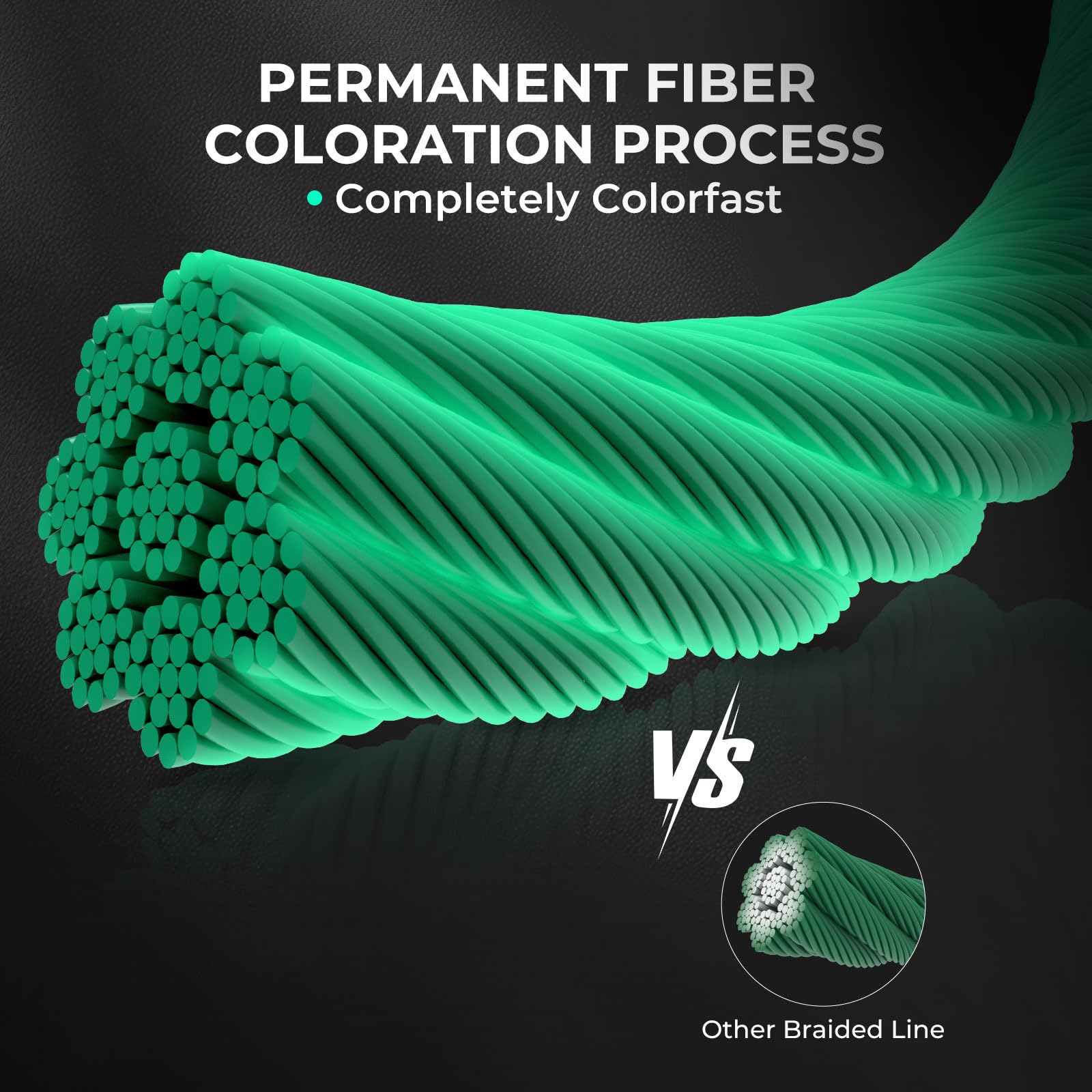 KastKing ColorShield 8X braided line showing solution-dyed color for long lasting visibility