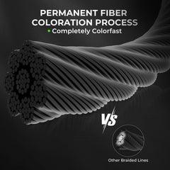 KastKing ColorShield 8X color-dye closeup shows vibrant, fade-resistant color.