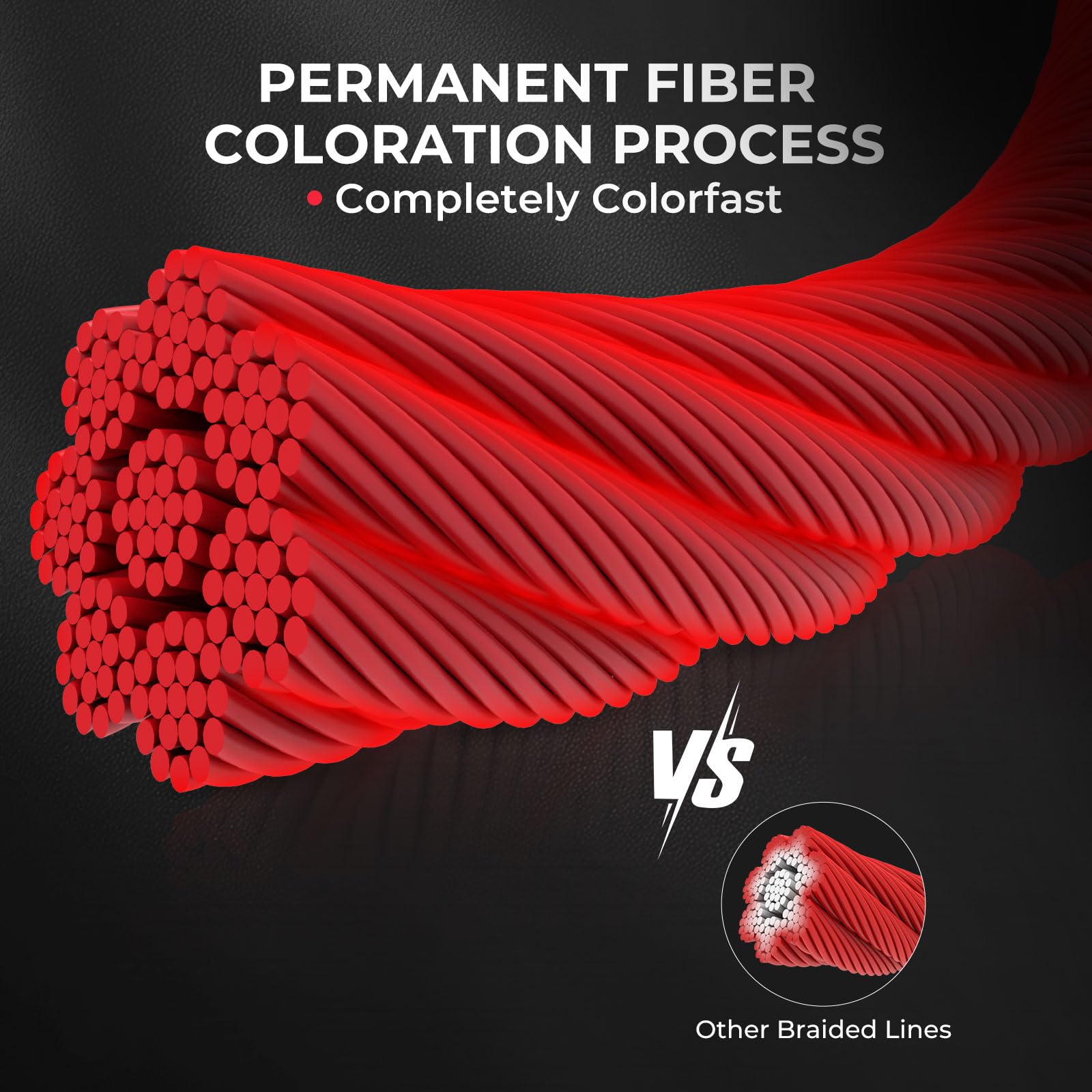 KastKing SuperPower ColorShield 8X threads close-up emphasizing eight-strand construction for sensitivity.