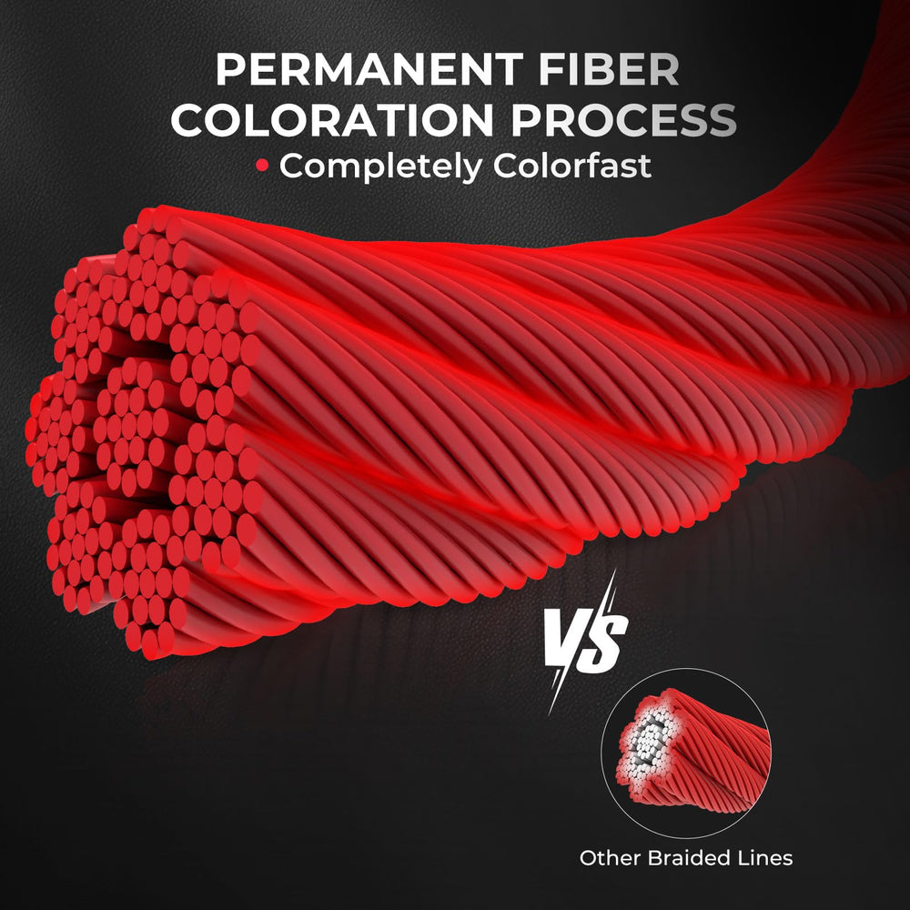 KastKing SuperPower ColorShield 8X threads close-up emphasizing eight-strand construction for sensitivity.