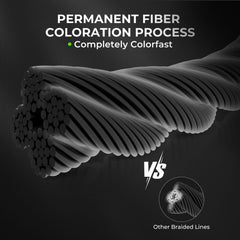 KastKing Superpower ColorShield close-up reveals solution-dyed fibers for colorfast performance