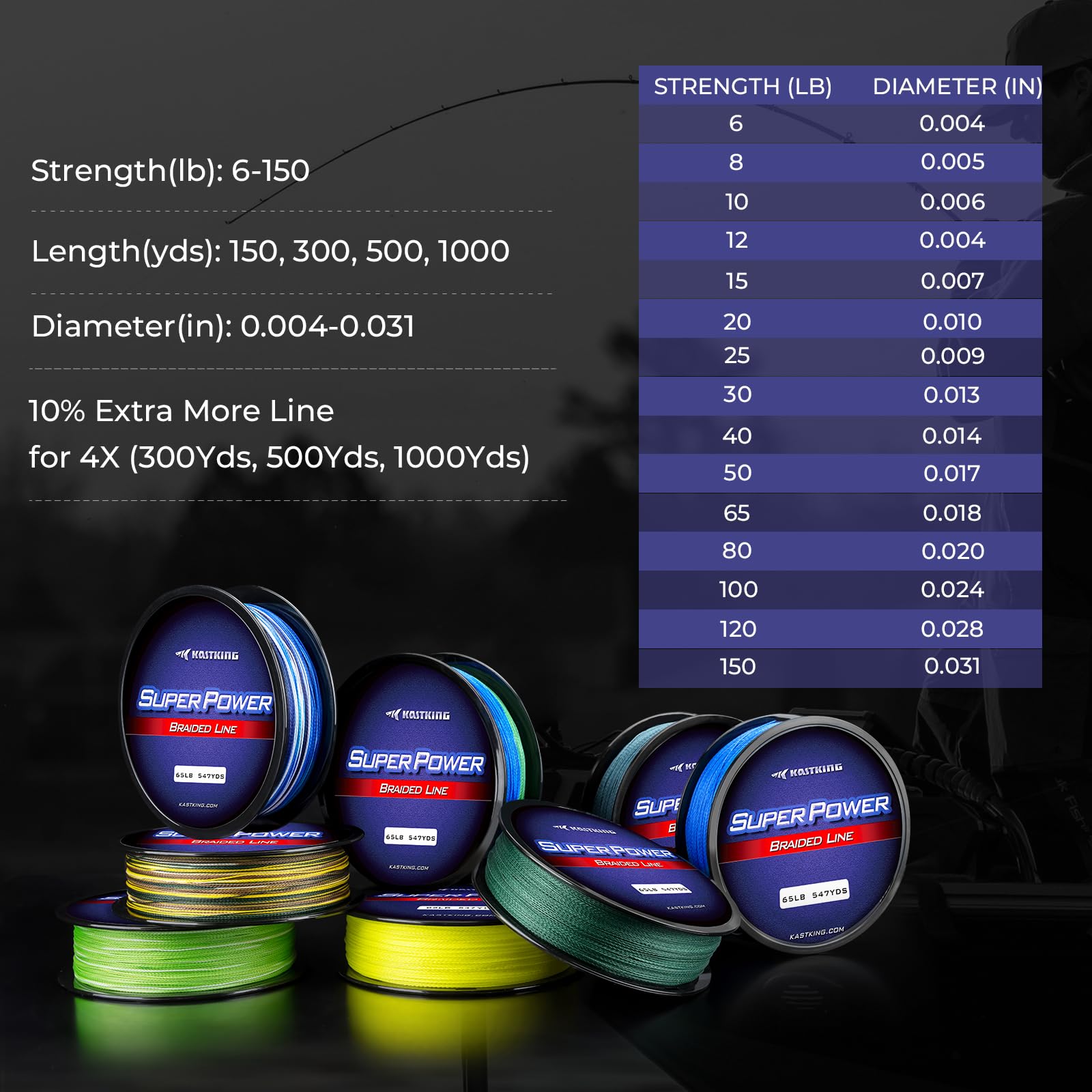 KastKing SuperPower line-through-guides showcases easy zip-through for accurate presentations.