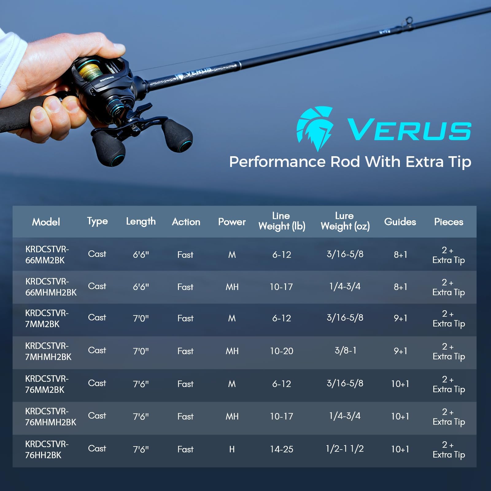KastKing Verus casting distance and accuracy with upgraded line guides and tips.
