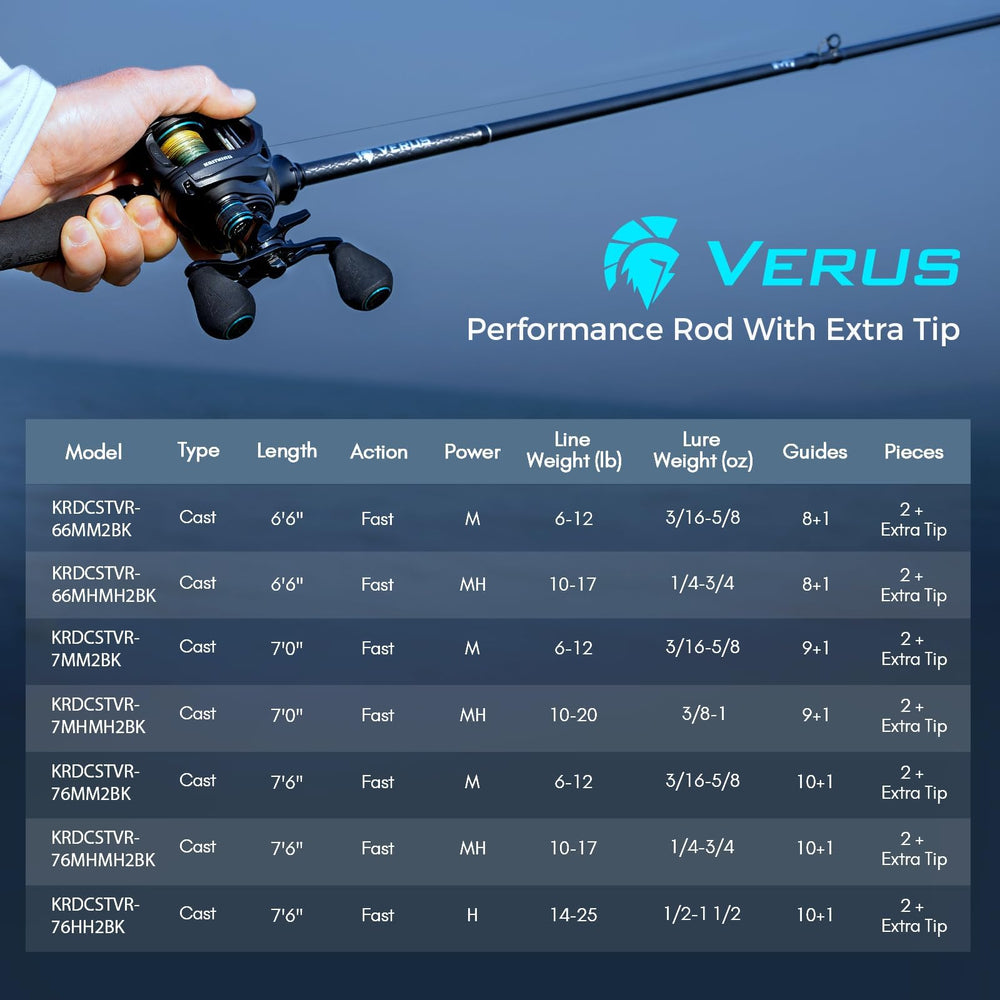 KastKing Verus casting distance and accuracy with upgraded line guides and tips.