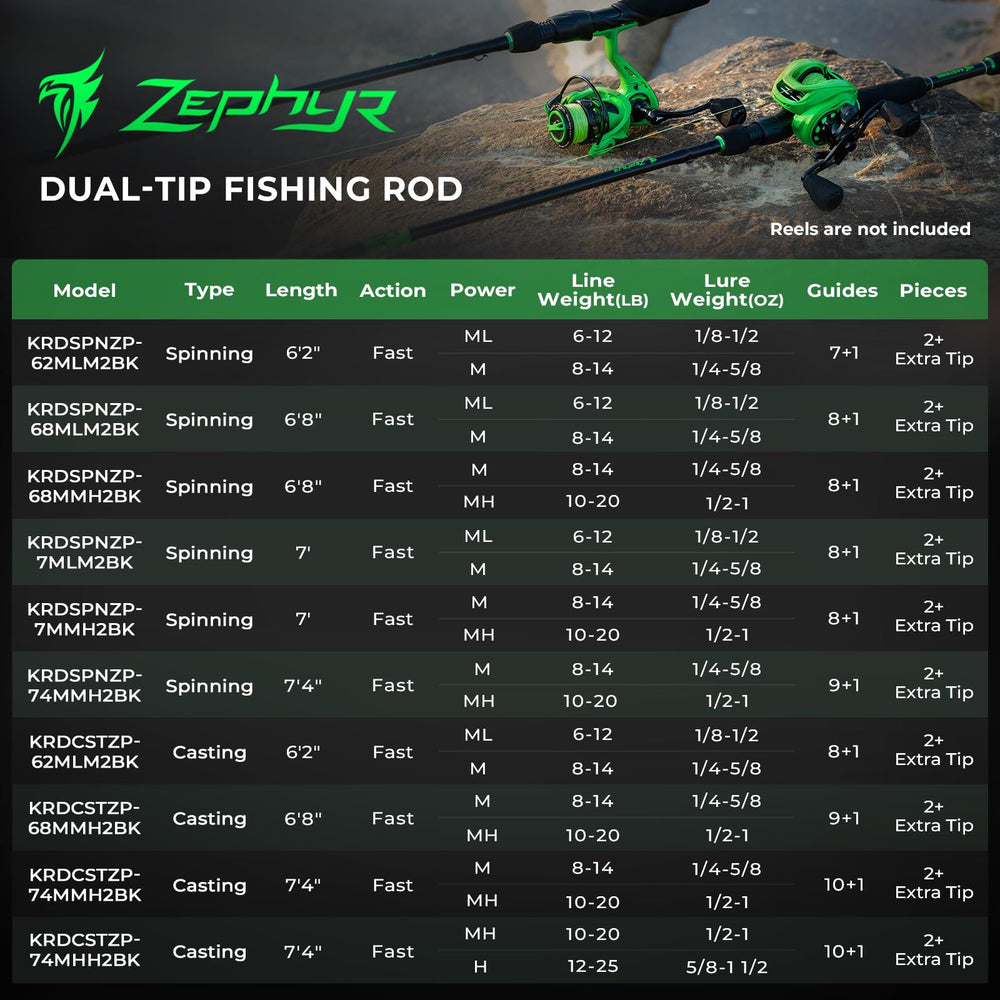 KastKing Zephyr 7-foot ML/M rod suitable for freshwater versatility.