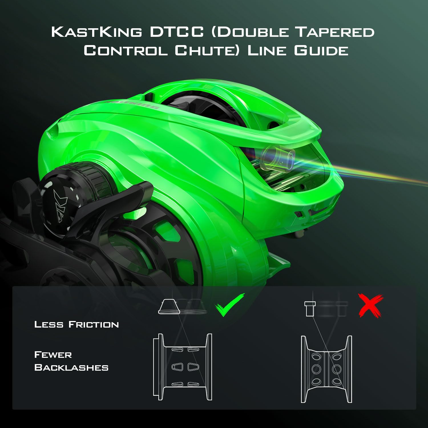 KastKing Zephyr 7+1 bearings illustrated for ultra-smooth retrieves