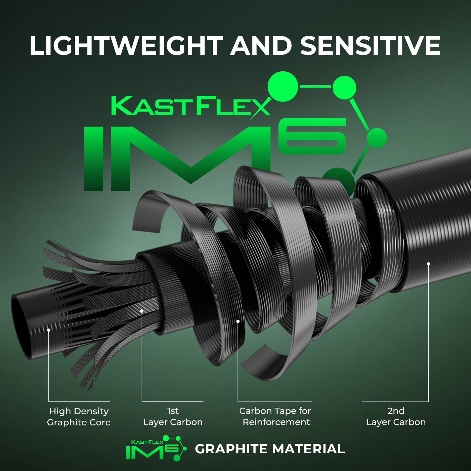 KastKing Zephyr casting setup shows dual tips in action for power versatility.