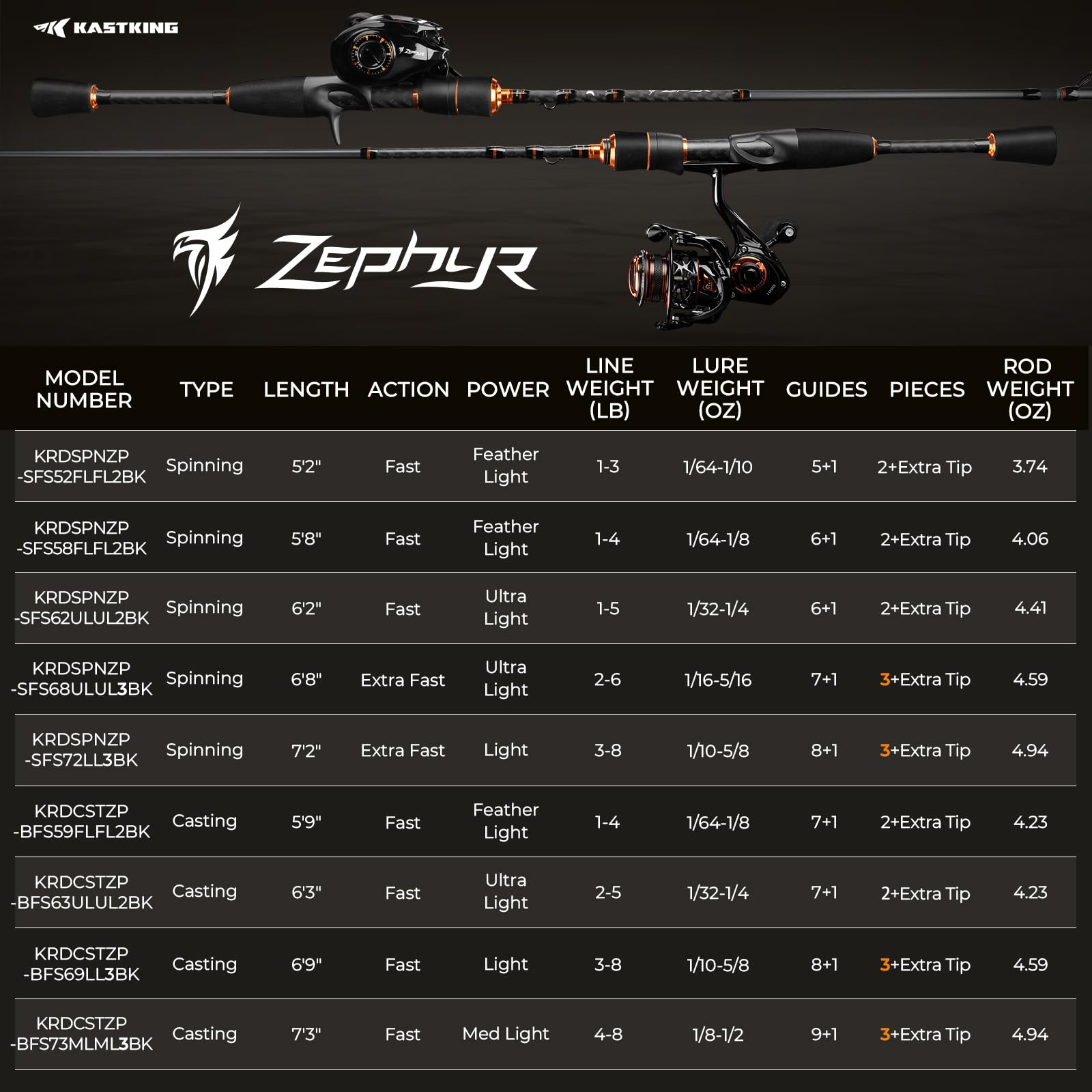 KastKing Zephyr Finesse drop-shot hook keeper keeps rigs organized on moves.