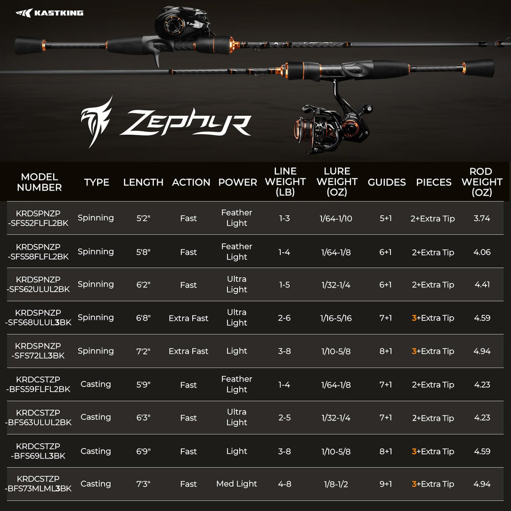 KastKing Zephyr Finesse drop-shot hook keeper keeps rigs organized on moves.