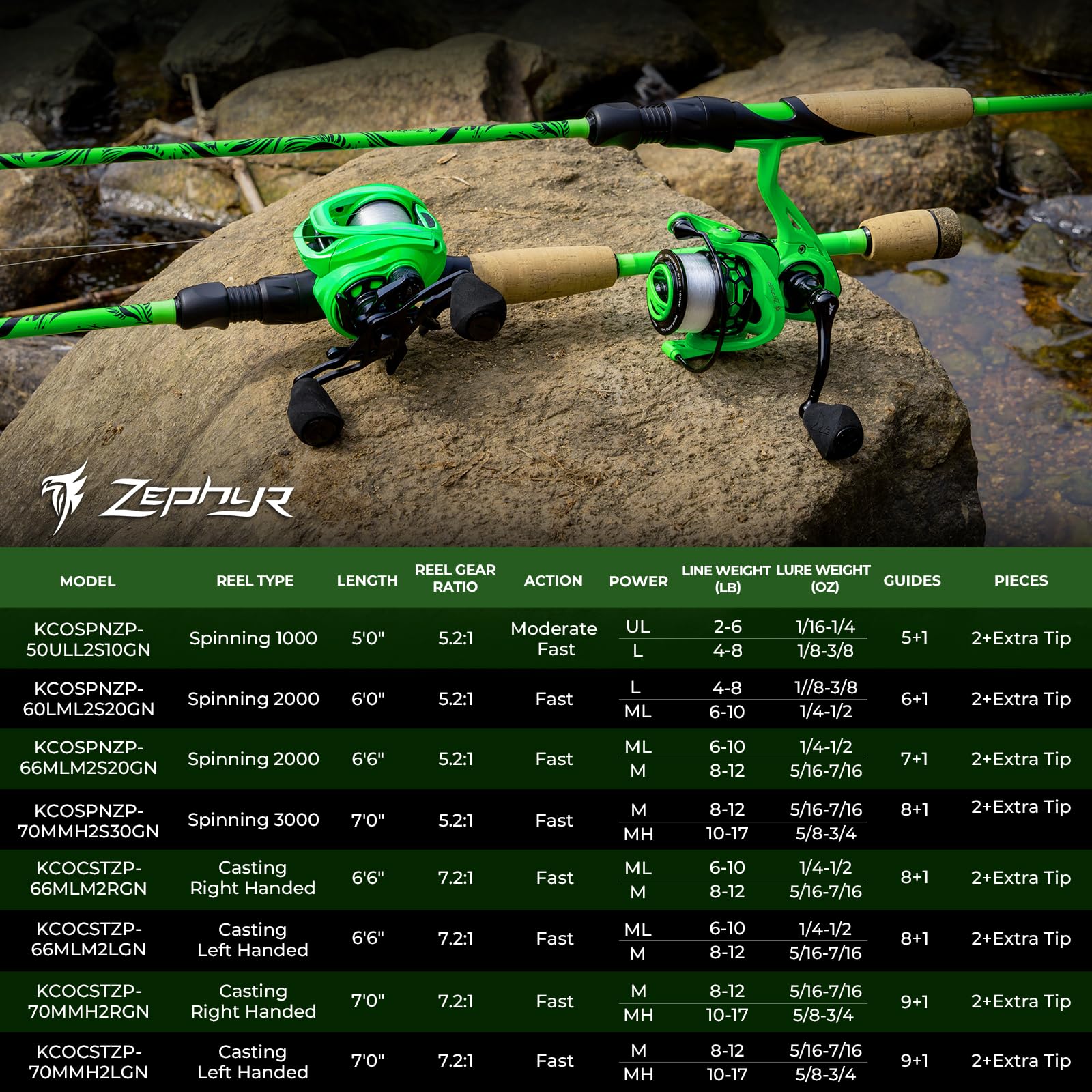 KastKing Zephyr suitable for freshwater bass and trout setups