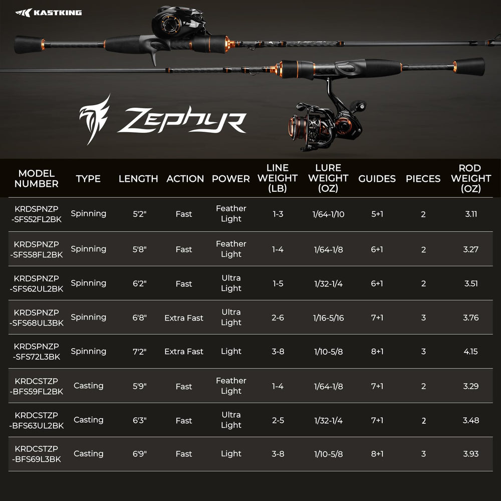 KastKing Zephyr Spin Finesse ergonomic grip supports all-day finesse fishing.