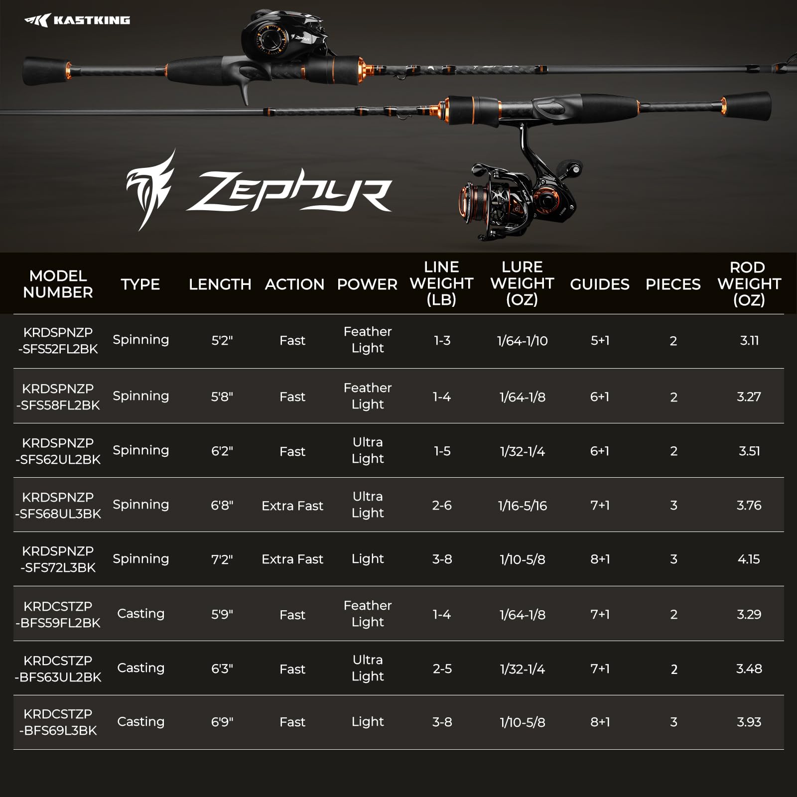 KastKing Zephyr Spin Finesse end-to-end finish on durable graphite blanks