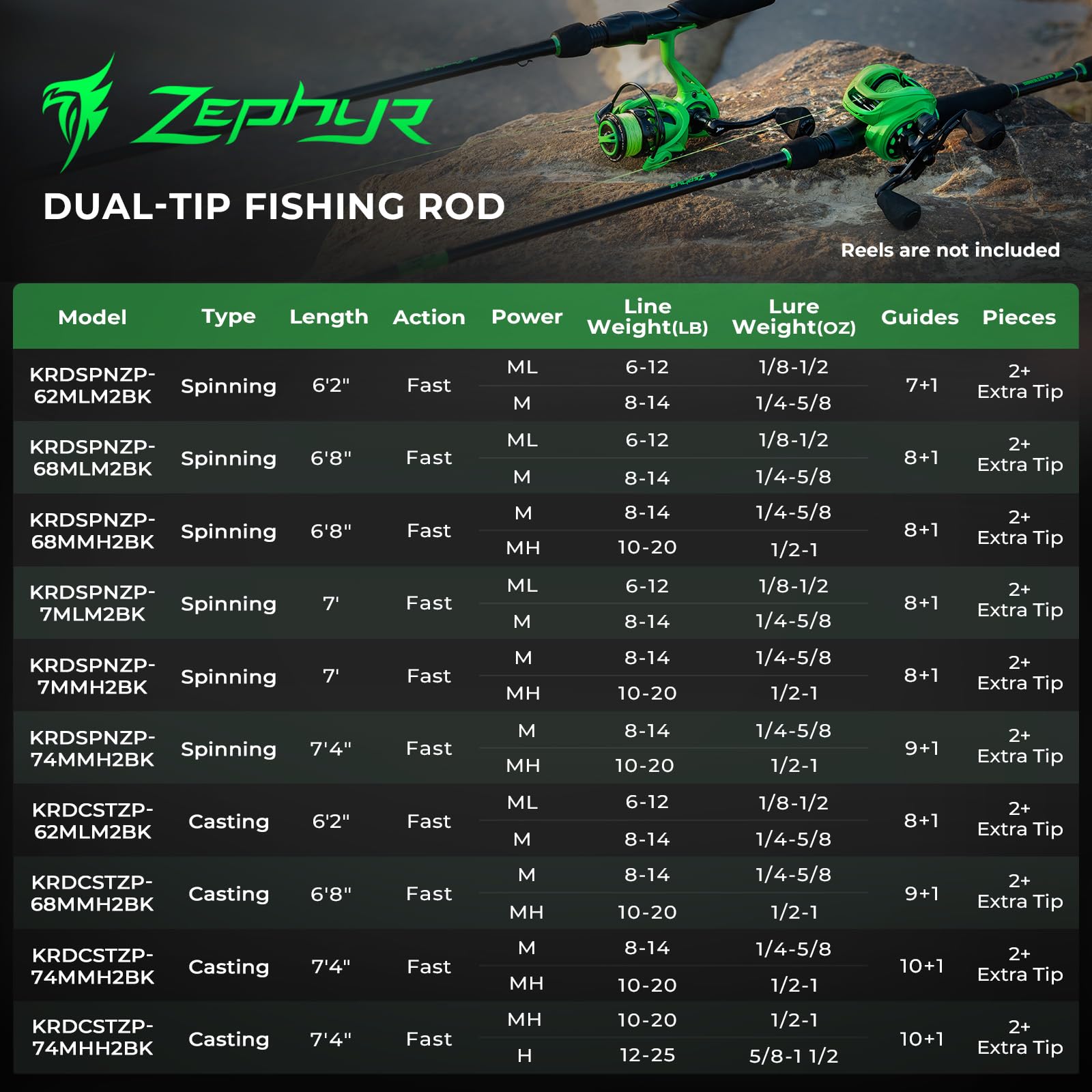 KastKing Zephyr two-piece setup supports easy storage and travel.