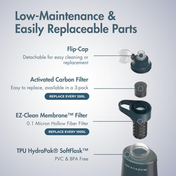 Katadyn BeFree AC 0.5L EZ Clean Membrane enables tool-free cleaning.