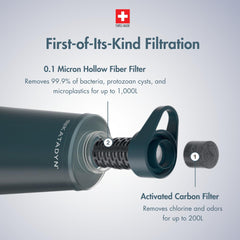 Katadyn BeFree AC Ez-Clean Membrane enables quick field cleaning